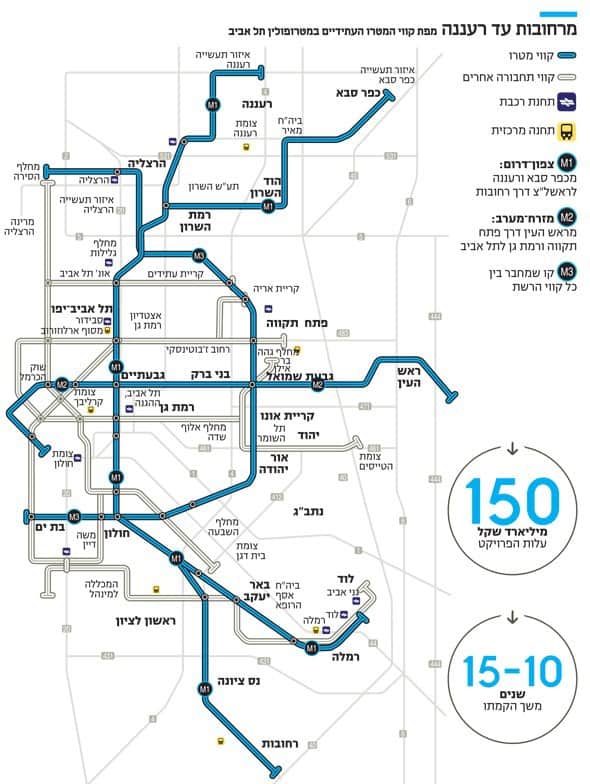 קווי המטרו העתידיים