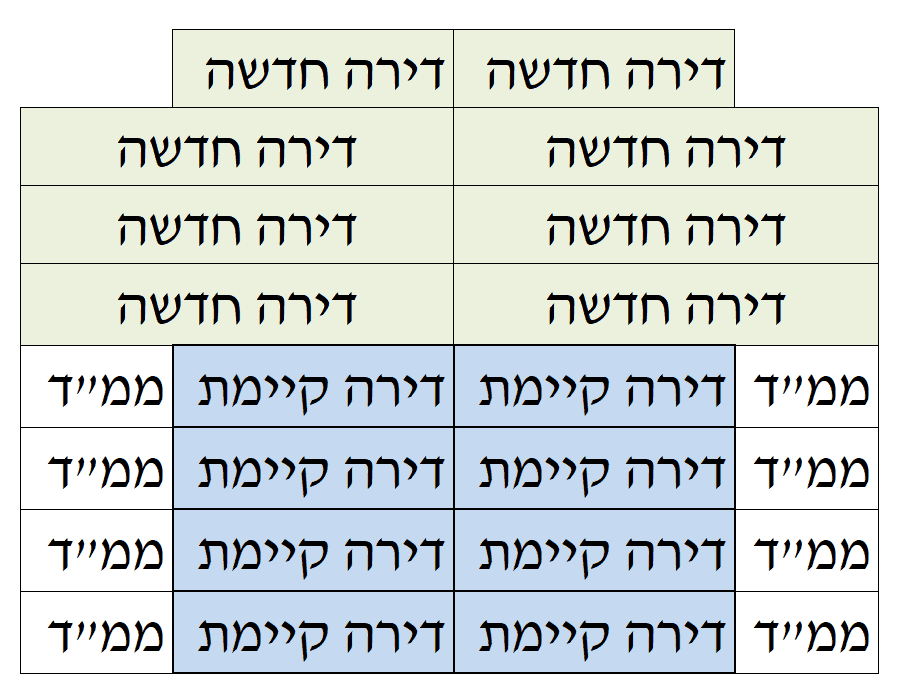 תחשיב תמ"א 38 רמת גן