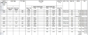 טבלת זכויות בנייה תמל 3001