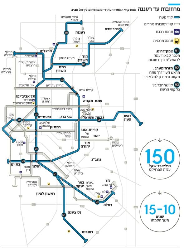 מטרו שמאי מקרקעין בשרון