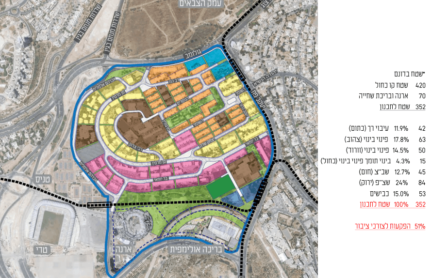שמאי מקרקעין בירושלים