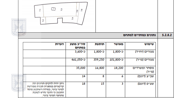 שמאי מקרקעין בצפון