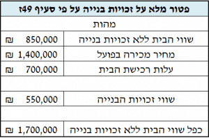 מה צריך לדעת שמאי מקרקעין על מס שבח שמאי מיסוי מקרקעין מס שבח