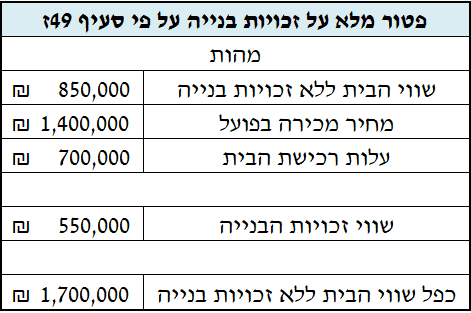 שמאי מיסוי מקרקעין מס שבח