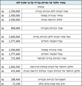 מה צריך לדעת שמאי מקרקעין על מס שבח שמאי מיסוי מקרקעין מס שבח