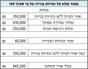 מה צריך לדעת שמאי מקרקעין על מס שבח שמאי מיסוי מקרקעין מס שבח