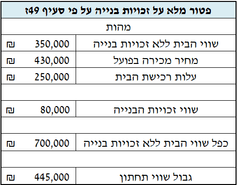 שמאי מיסוי מקרקעין מס שבח