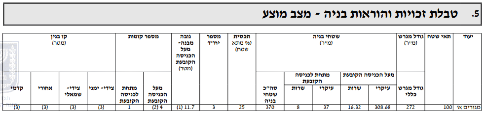 שמאי דירות בחיפה