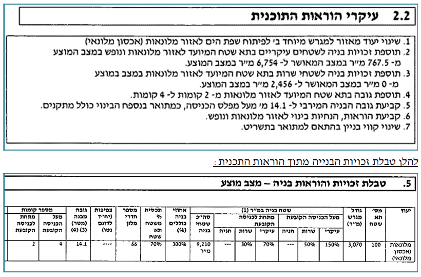 הערכת בית מלון שמאי מקרקעין