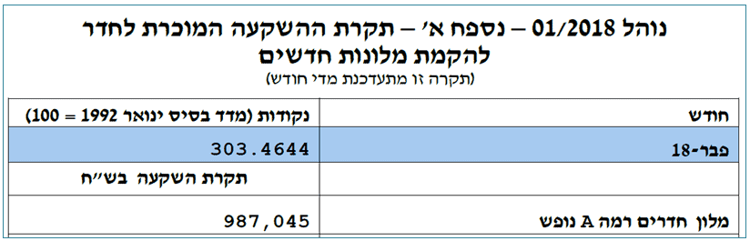 חוק עידוד השקעות הון שמאי מקרקעין