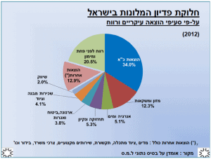 חלוקת פדיון במלון שמאי מקרקעין