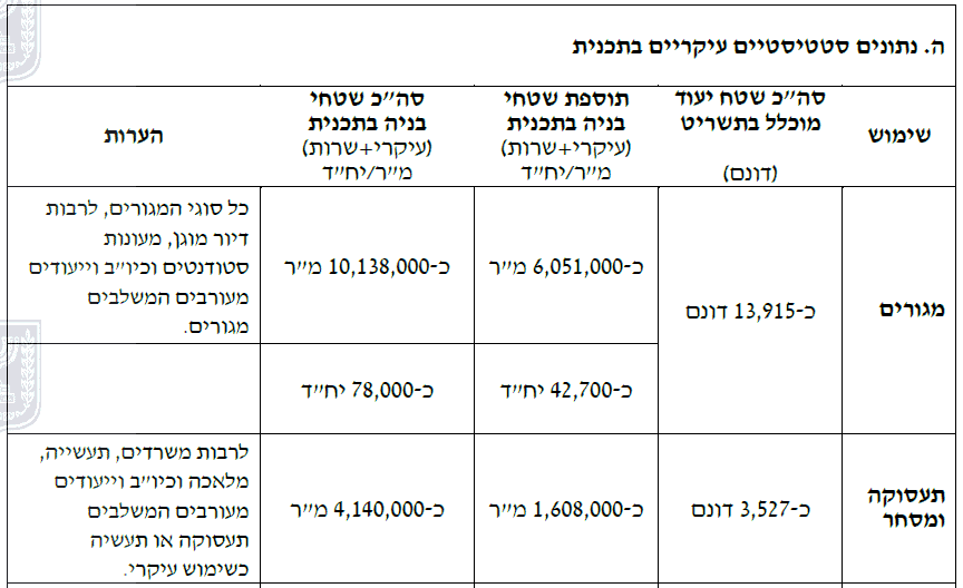 שמאי מקרקעין מודיעין