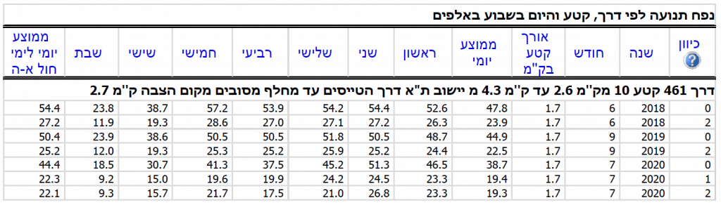 קמאי מקרקעין תחנת דלק