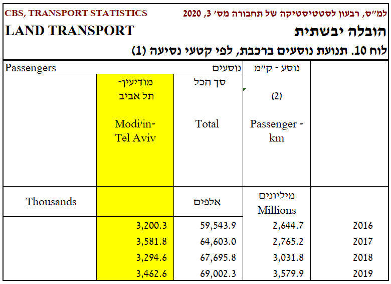 שמאי מקרקעין מודיעין