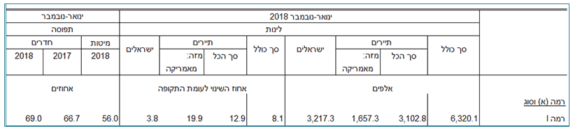 מלון רמה A שמאי מקרקעין
