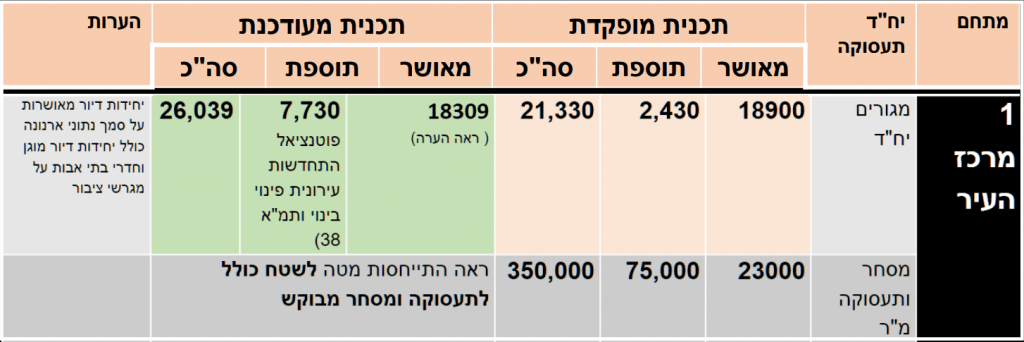 שמאי מקרקעין בכפר סבא