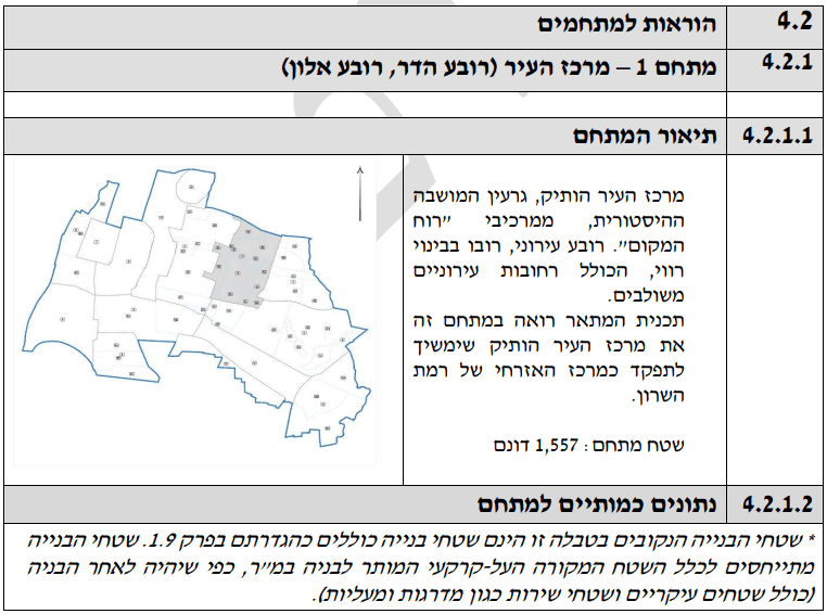 שמאי מקרקעין רמת השרון