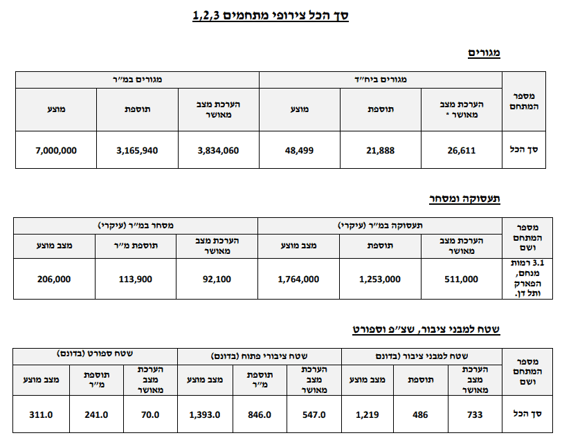 שמאי מקרקעין הוד השרון