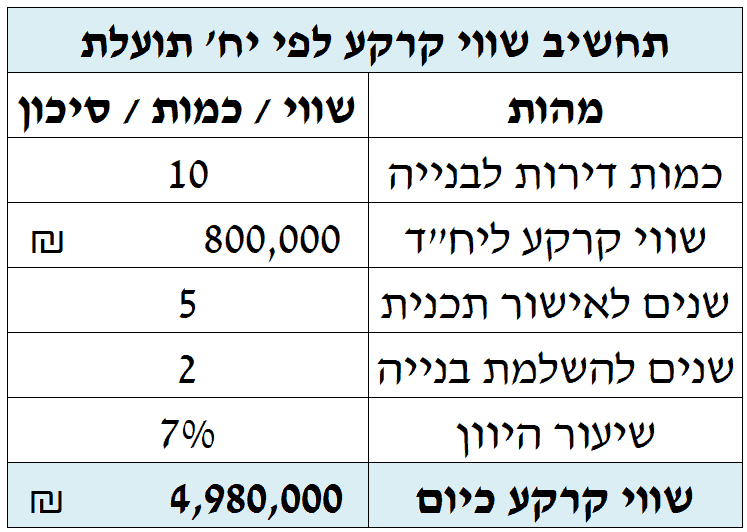 שמאי מקרקעין