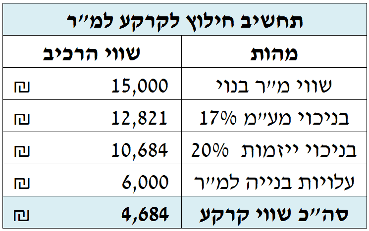 שמאי מקרקעין