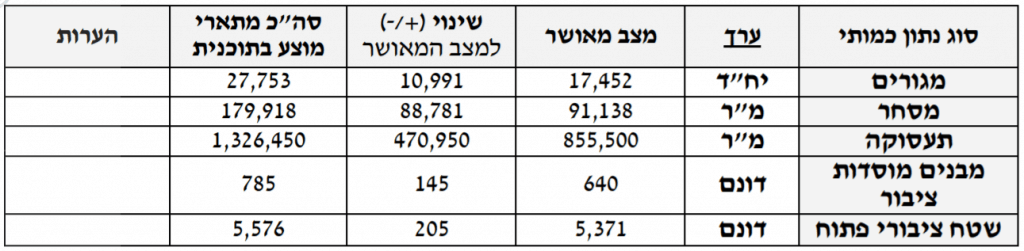 שמאי מקרקעין