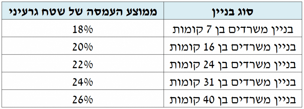 שמאי מקרקעין