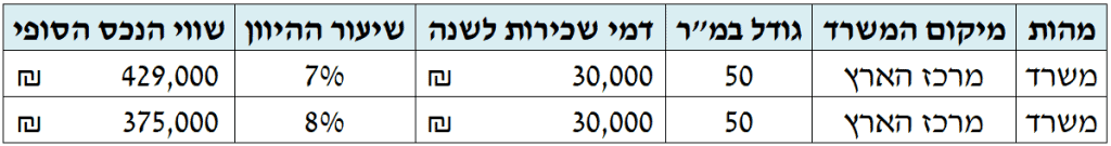 שמאי מקרקעין