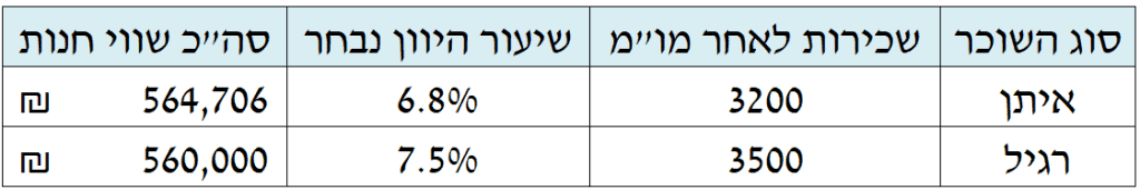 שמאי מקרקעין