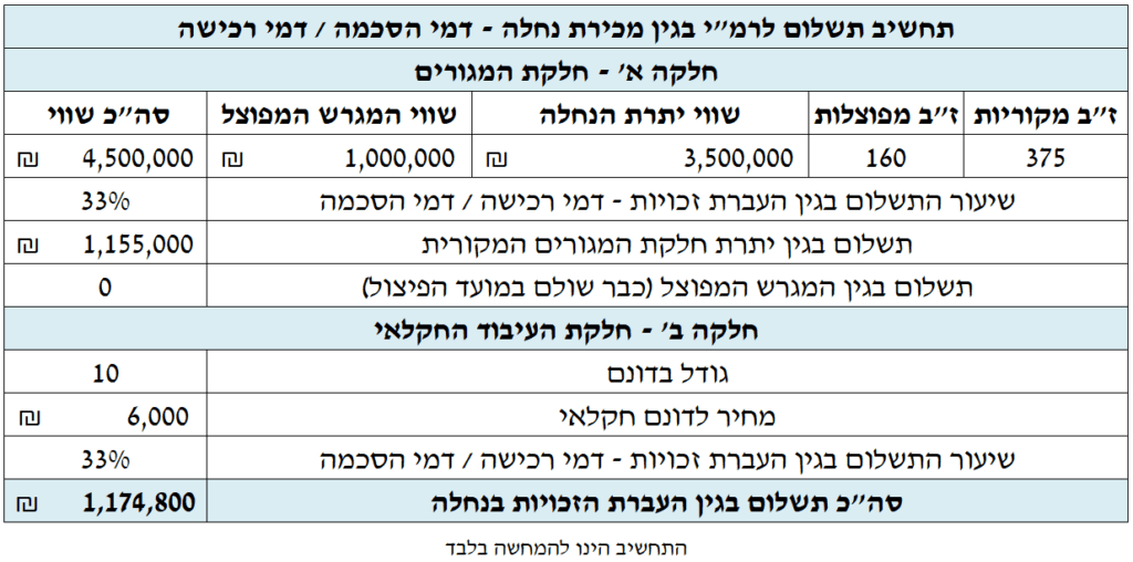 שמי רכישה בנחלה