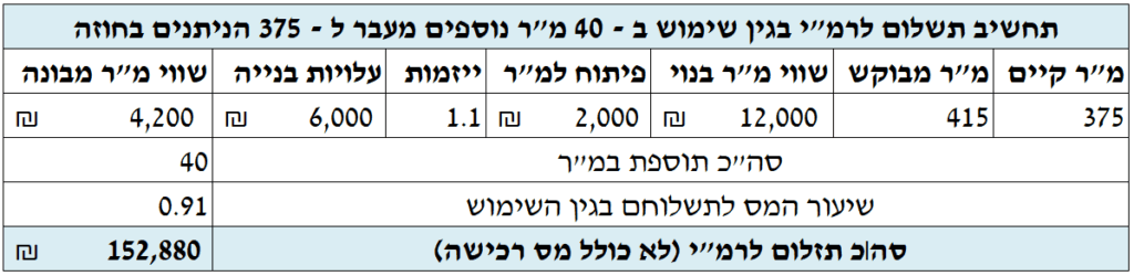 שמאי שווי נחלה