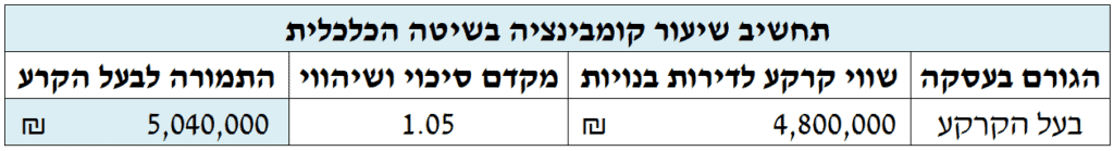 שמאי קומבינציה