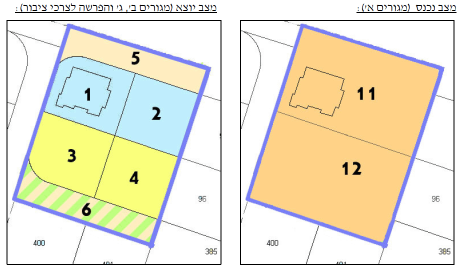 שמאי תשלומי איזון