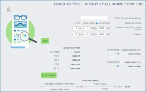 מדד תשומות הבנייה הצמדה משנת 2008