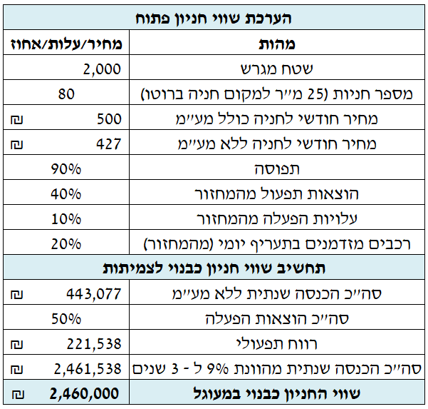 הערכת שווי חניון