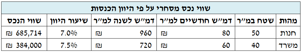 שמאי נדל