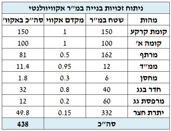 שמאי מקרקעין באשדוד