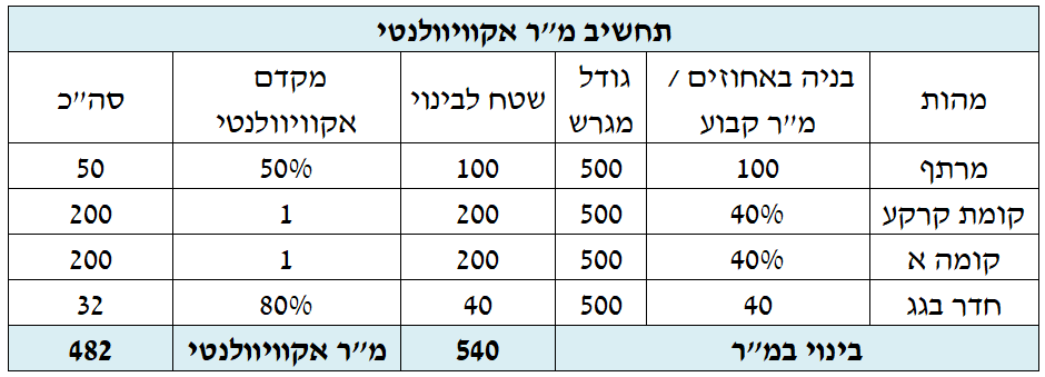 שמאי דירות רמת גן