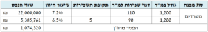 דמי שכירות IFRS