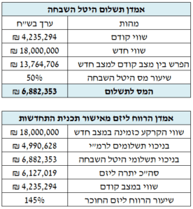 שמאי מקרקעין ירושלים