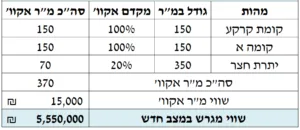 היטל השבחה רטרואקטיבי