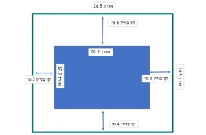 תרשים חישוב ניצול מגרש בהתאם לקווי בניין בית פרטי על פי הדוגמה שמאי מקרקעין