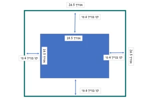 תרשים חישוב ניצול מגרש בהתאם לקווי בניין בית פרטי שמאי מקרקעין