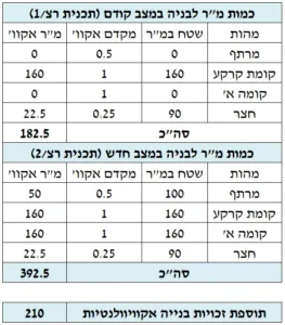 דוגמה-לחישוב-היטל-השבחה