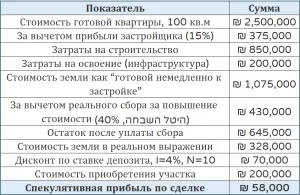 Покупка сельскохозяйственной земли в 2026 году תחשיב שווי קרקע חקלאית לדוגמה